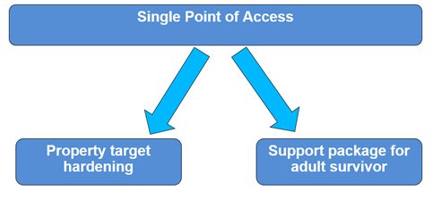 Diagram Description automatically generated